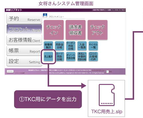 会計ソフトの連携