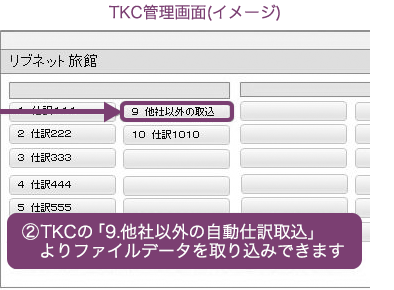 会計ソフトの連携